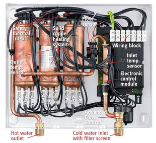 Stiebel Eltron Tempra 29 Plus Electric Tankless Water Heater, On-Demand Hot Water