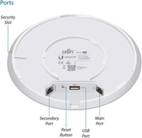Top view of a Ubiquiti UniFi device with labeled ports on a white background